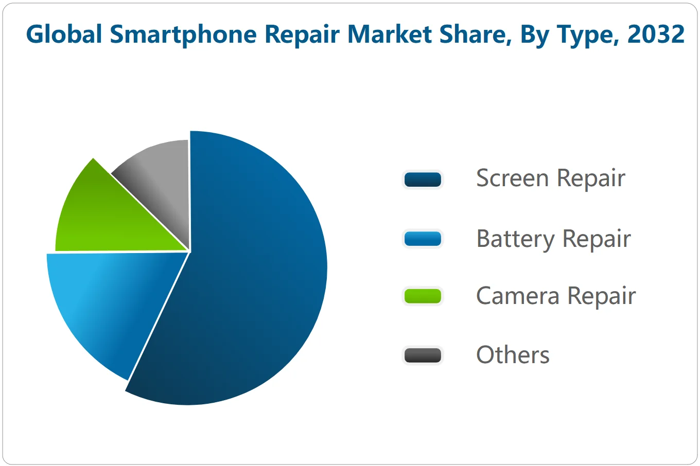 phone screen Repair Mobile Phone Screen Repair
